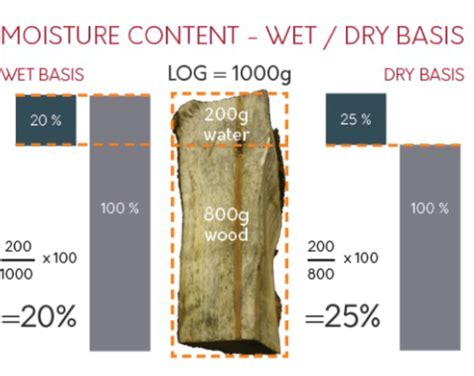 acceptable wood moisture content